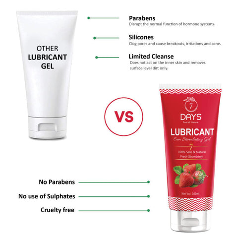 lubricant GEL for  V-dryness