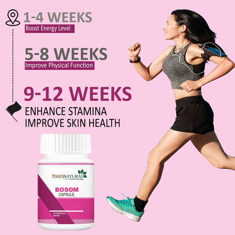 Blast-36 Lotion & Bosom Capsule Women's Wellness Combo | 7Days